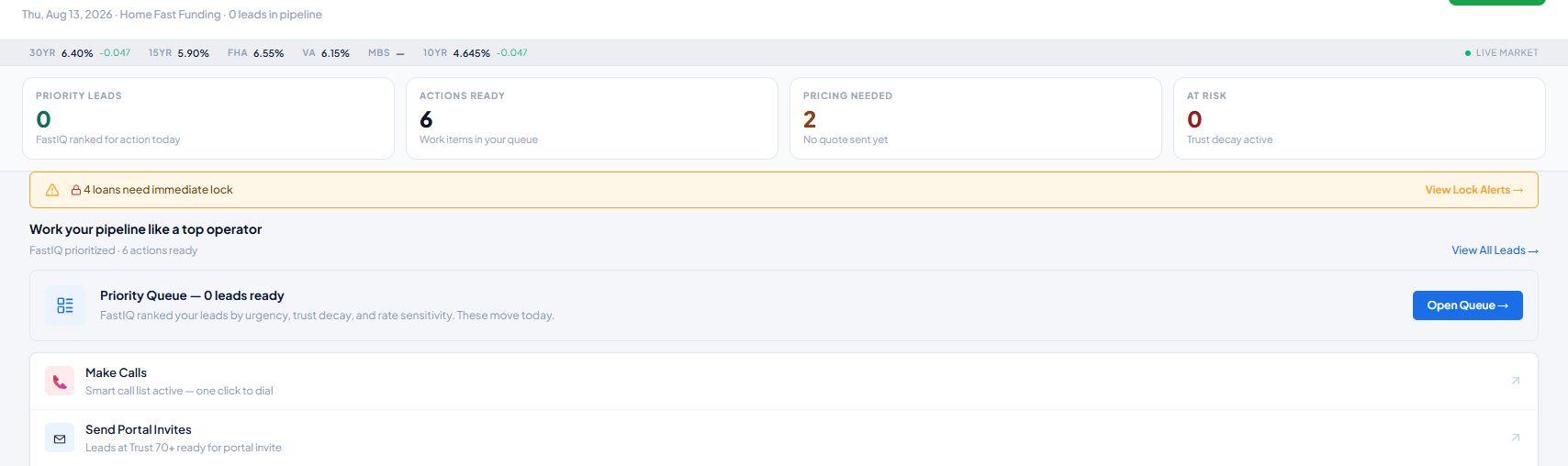 FastIQ Command Center showing market indicators, priority counts, alerts, and action queues